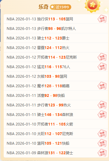 基奇全能爆,发助掘金终,结老鹰六连,PINBO,Sports,平博体育,体育直播,体育赛事,APP下载,官方网地址