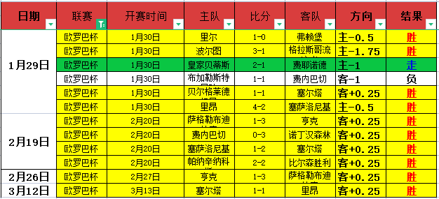 周二,英冠赛事解,雷克瑟姆对,PINBO,Sports,平博体育,体育直播,体育赛事,APP下载,官方网地址