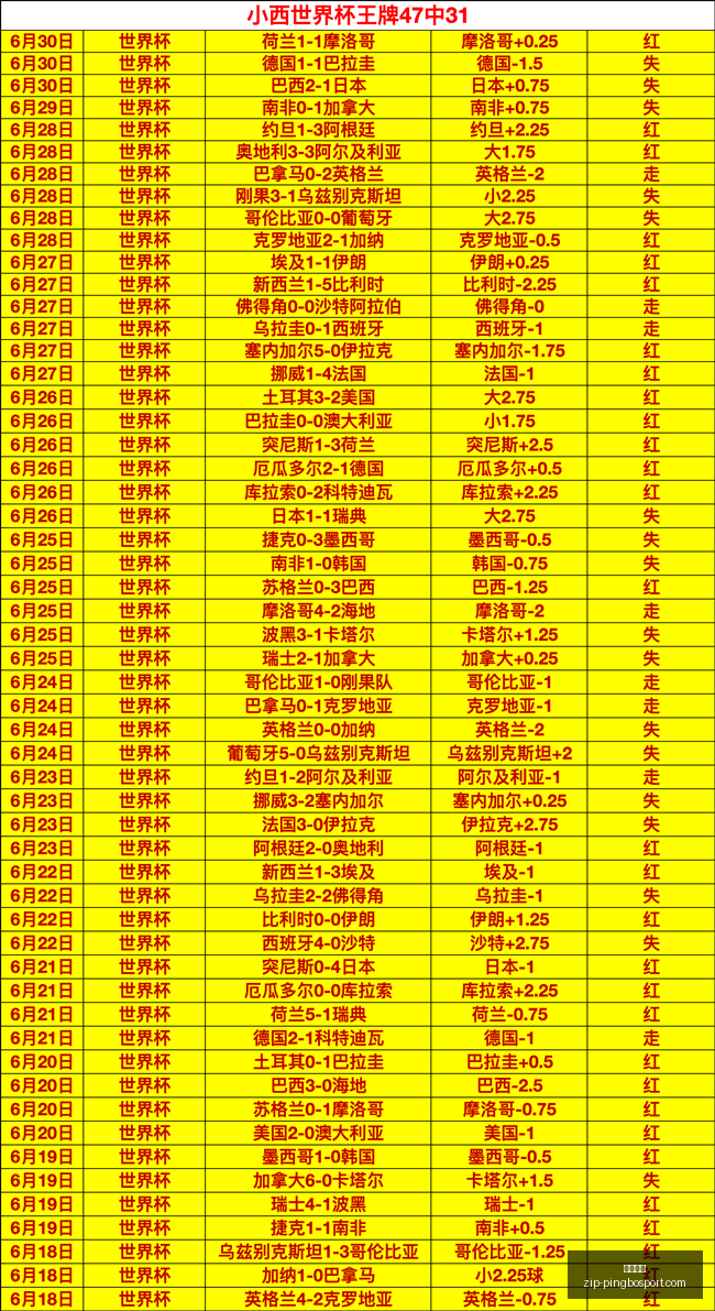 世界杯大,波黑战神,岁老将,平博体育官网,平博体育App,平博体育直播,平博体育娱乐,平博体育平台