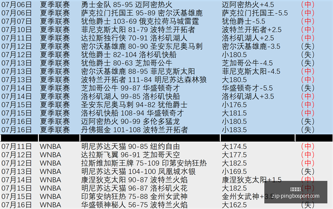 平博体育平,博体育官网,数据冲到,平博体育官网,平博体育App,平博体育直播,平博体育娱乐,平博体育平台