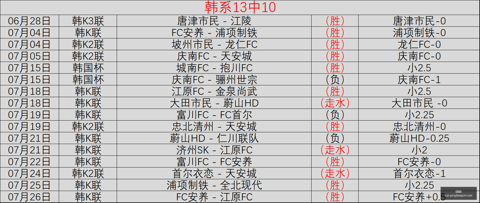 昨胜退让数,据背后的真,实立场指南,平博体育官网,平博体育App,平博体育直播,平博体育娱乐,平博体育平台