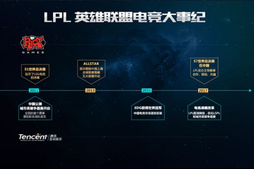 年即将在哈
